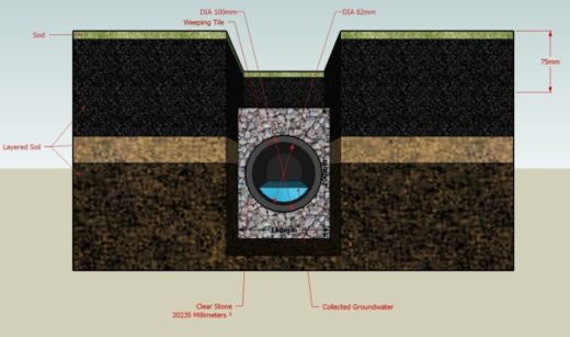 How Does a French Drain Work